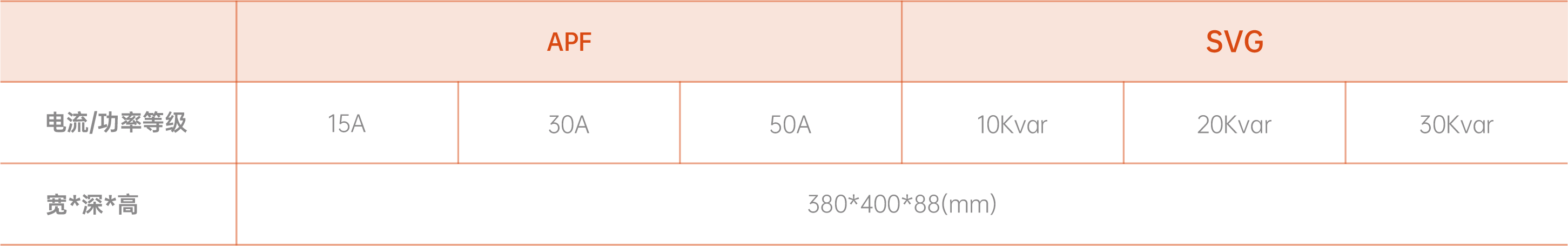 SVG 靜止無(wú)功發(fā)生器(圖1)
