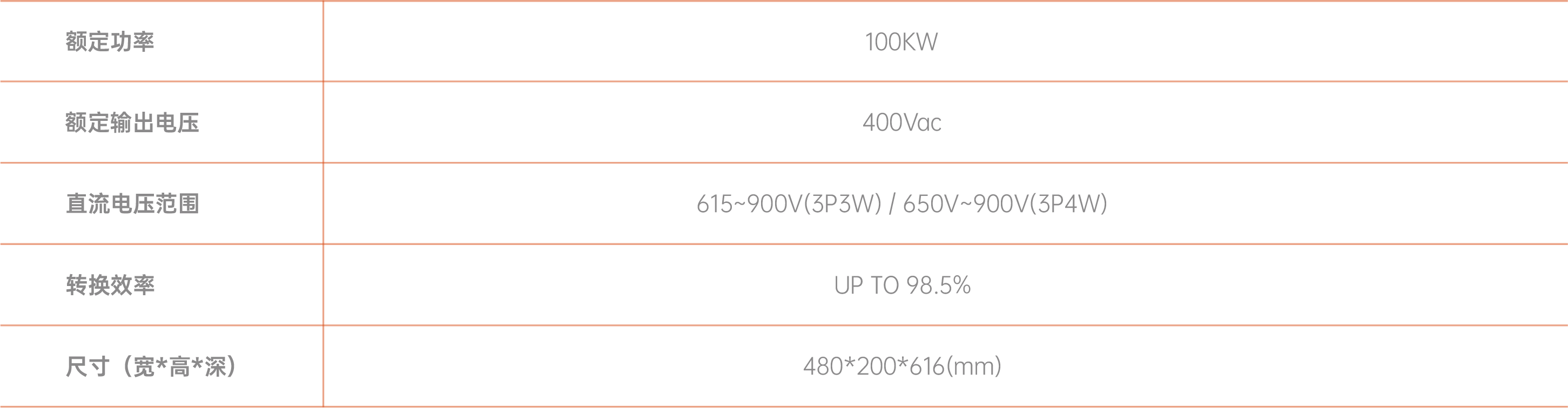 光伏逆變器 E-PCS-100K(圖1)