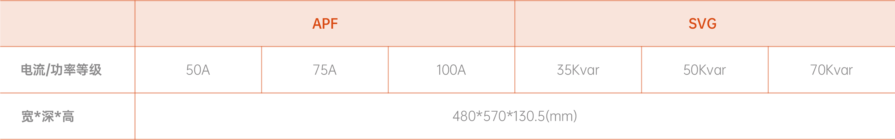 APF/SVG 高功率密度機型(圖1)